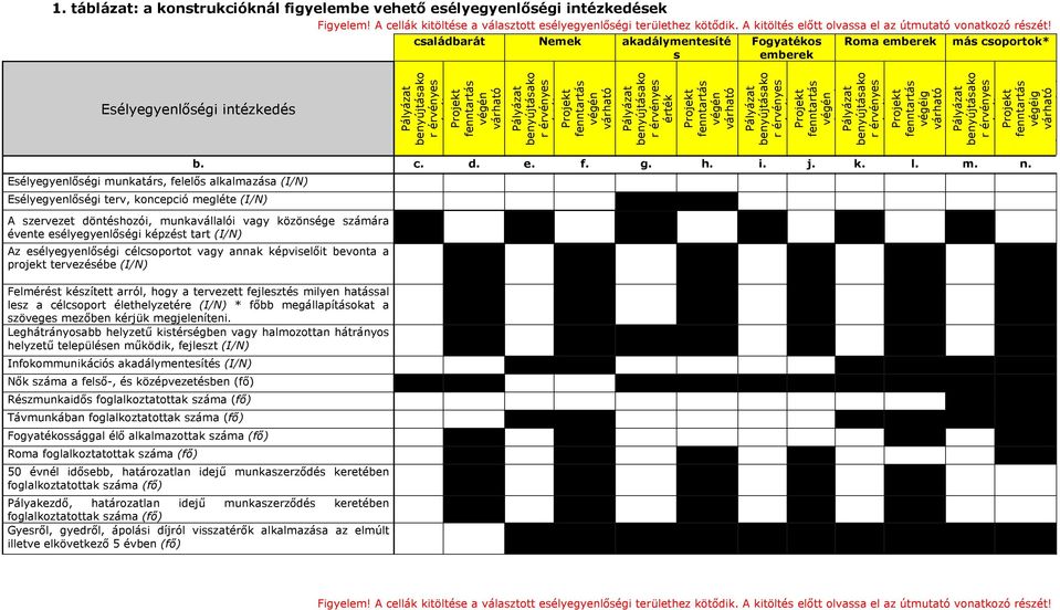 családbarát Nemek akadálymentesíté s Fogyatékos emberek Roma emberek más csoportok* Esélyegyenlőségi intézkedés éték végén éték végén érték végén végén á ó végéig végéig á é é Esélyegyenlőségi