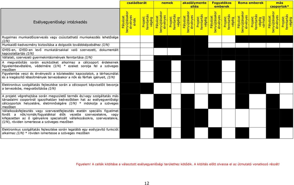 (I/N) A megvalósítás során eszközöket alkalmaz a célcsoport érdekeinek figyelembevételére, védelmére (I/N) * ezeket sorolja fel a szöveges mezőben Figyelembe veszi és érvényesíti a közlekedési