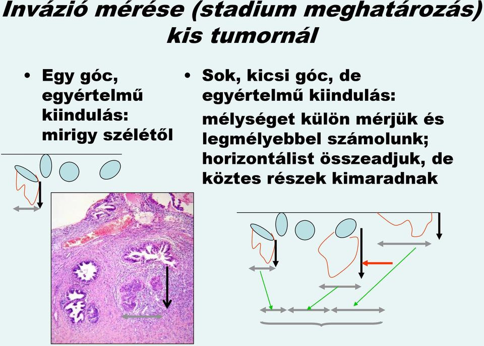 egyértelmű kiindulás: mélységet külön mérjük és legmélyebbel