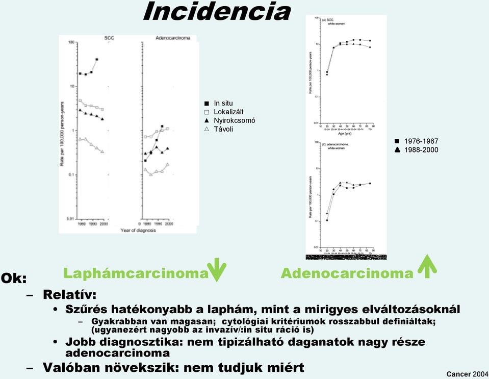 cytológiai kritériumok rosszabbul definiáltak; (ugyanezért nagyobb az invazív/:in situ ráció is) Jobb