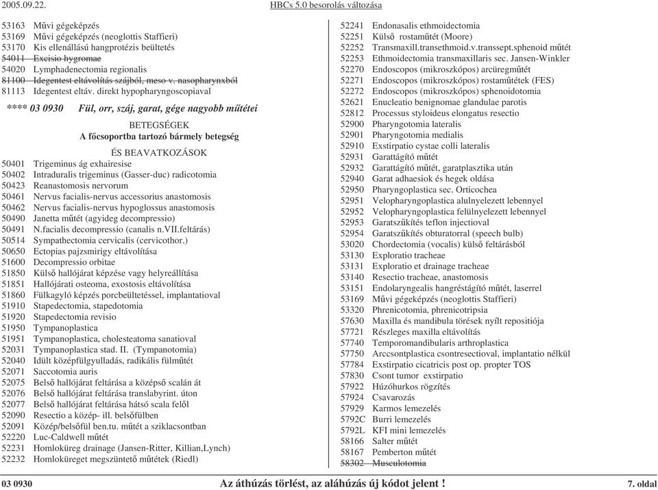 direkt hypopharyngoscopiaval **** 03 0930 Fül, orr, száj, garat, gége nagyobb mtétei A fcsoportba tartozó bármely betegség 50401 Trigeminus ág exhairesise 50402 Intraduralis trigeminus (Gasser-duc)
