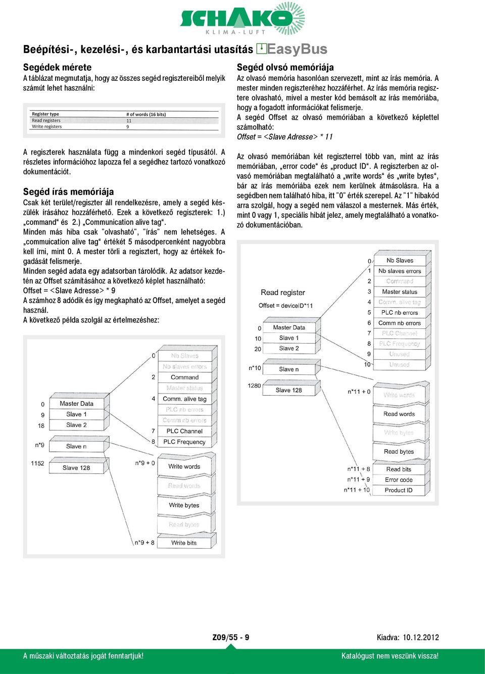 Ezek a következő regiszterek: 1.) command és 2.) Communication alive tag. Minden más hiba csak "olvasható", "írás" nem lehetséges.