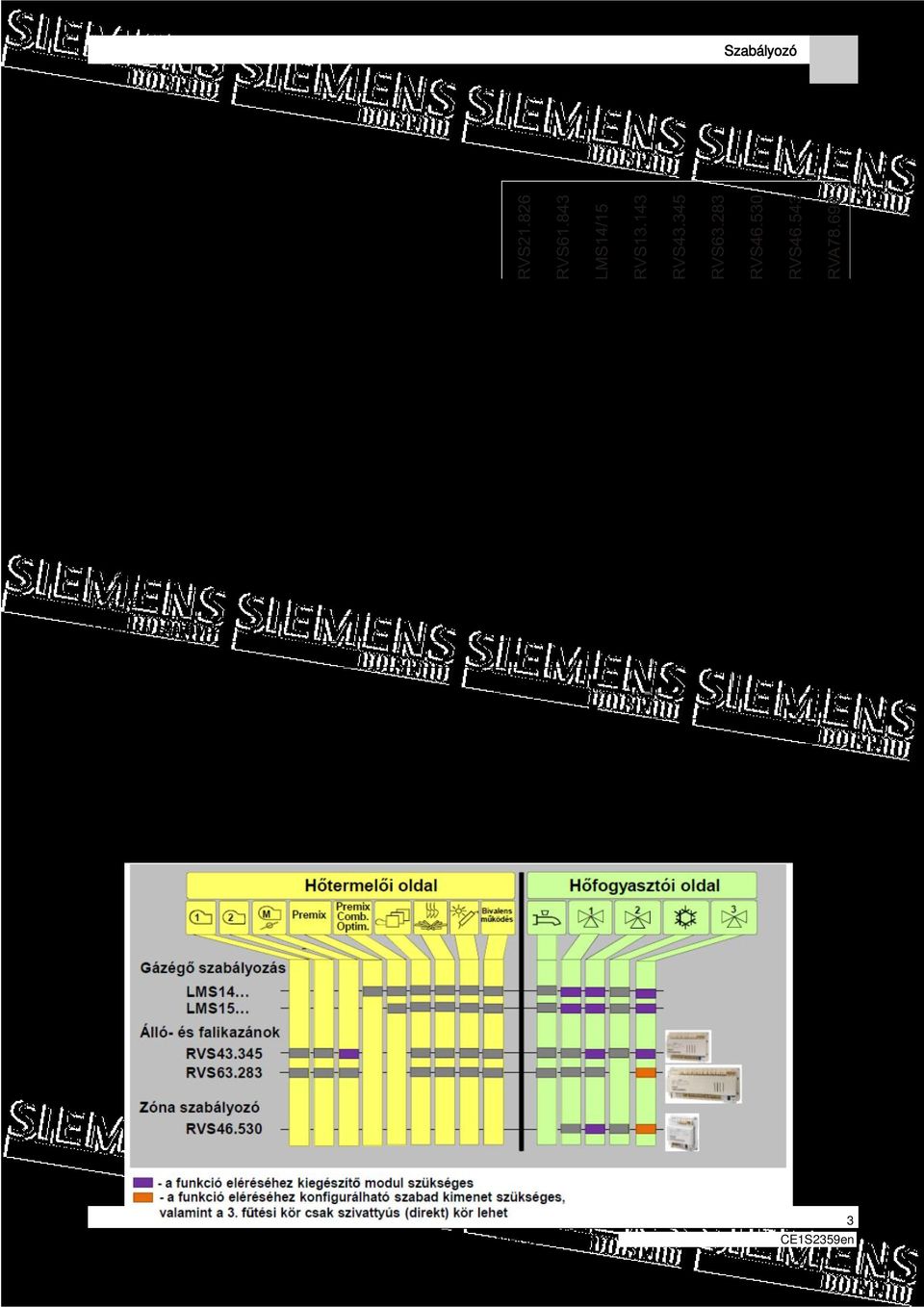 Modulációs szolár szivattyú Szilárdtüzelésű kazán Kaszkád Fűtési kör szabályozás Hűtési kör szabályozás HMV szabályozás Átfolyós HMV