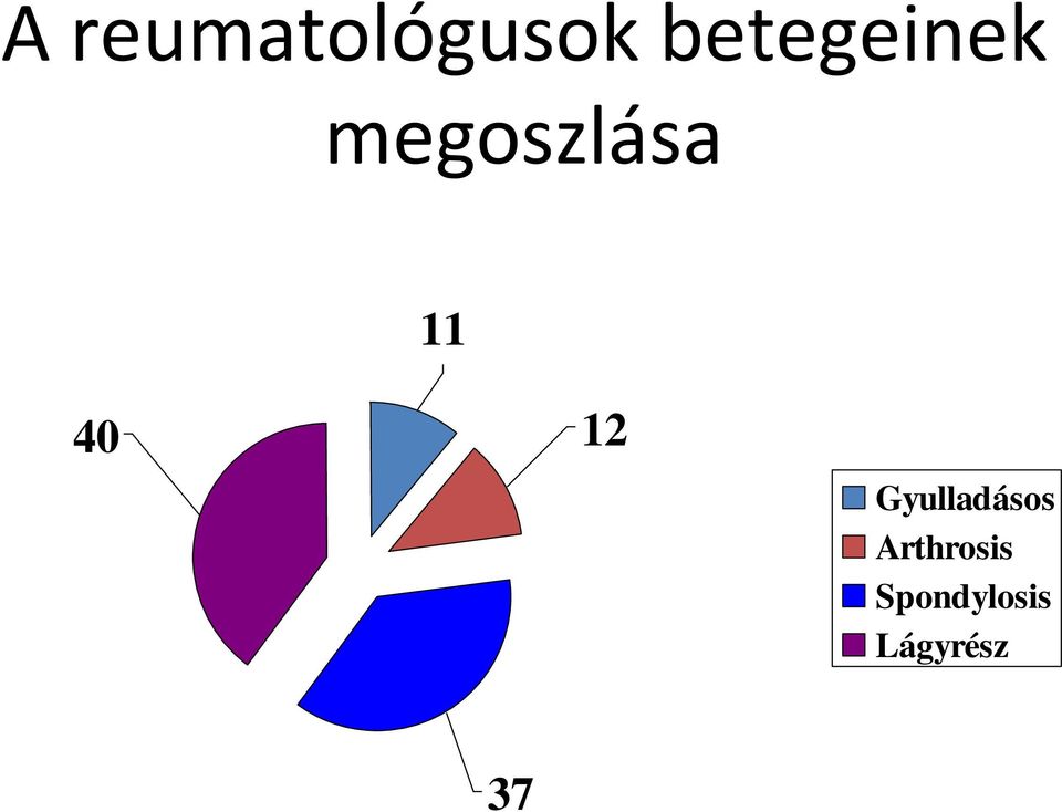 11 40 12 Gyulladásos