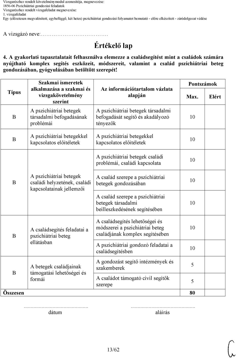 gyógyulásában betöltött szerepét! Típus Szakmai ismeretek alkalmazása a szakmai és vizsgakövetelmény szerint Az információtartalom vázlata alapján Pontszámok Max.
