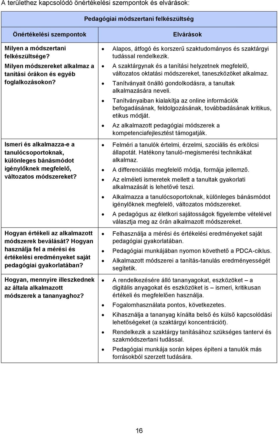 Hogyan értékeli az alkalmazott módszerek beválását? Hogyan használja fel a mérési és értékelési eredményeket saját pedagógiai gyakorlatában?