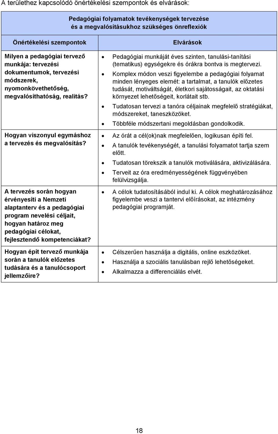 A tervezés során hogyan érvényesíti a Nemzeti alaptanterv és a pedagógiai program nevelési céljait, hogyan határoz meg pedagógiai célokat, fejlesztendő kompetenciákat?