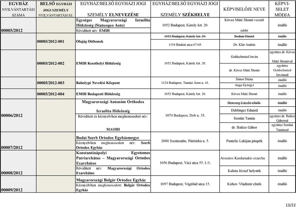 41. Goldschmied István dr. Köves Máté Slomó Simor Diána Anga Györgyi együttes dr. Köves Máté Slomóval együttes Goldschmied Istvánnal 00005/2012-004 EMIH Budapesti Hitközség 1052 Budapest, Károly krt.