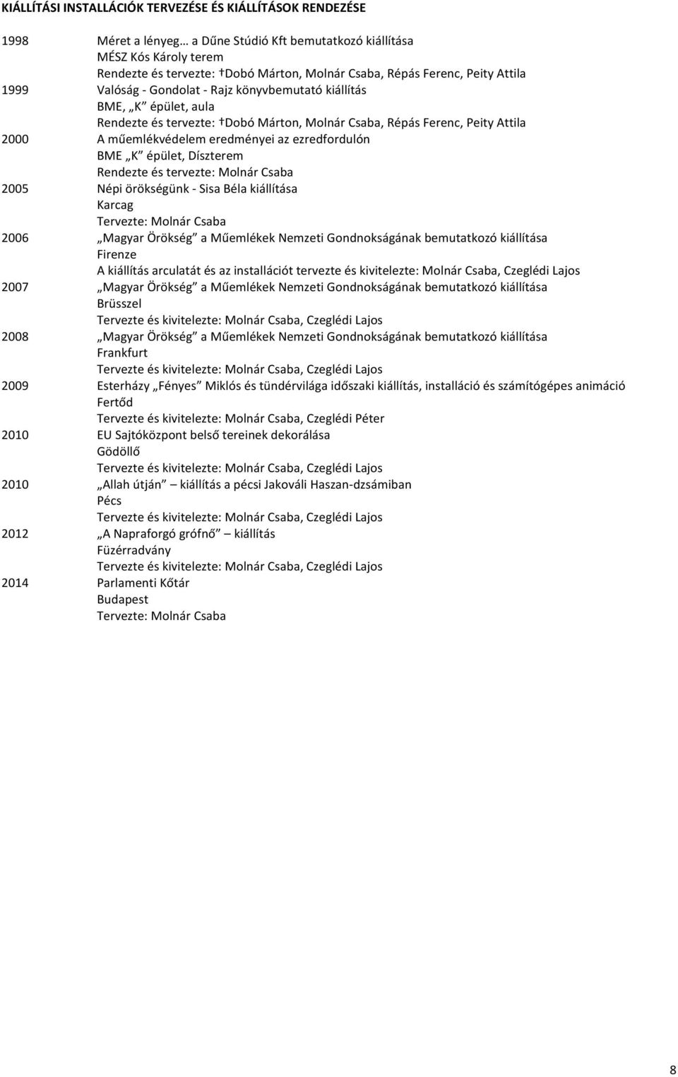 eredményei az ezredfordulón BME K épület, Díszterem Rendezte és tervezte: Molnár Csaba 2005 Népi örökségünk - Sisa Béla kiállítása Karcag Tervezte: Molnár Csaba 2006 Magyar Örökség a Műemlékek