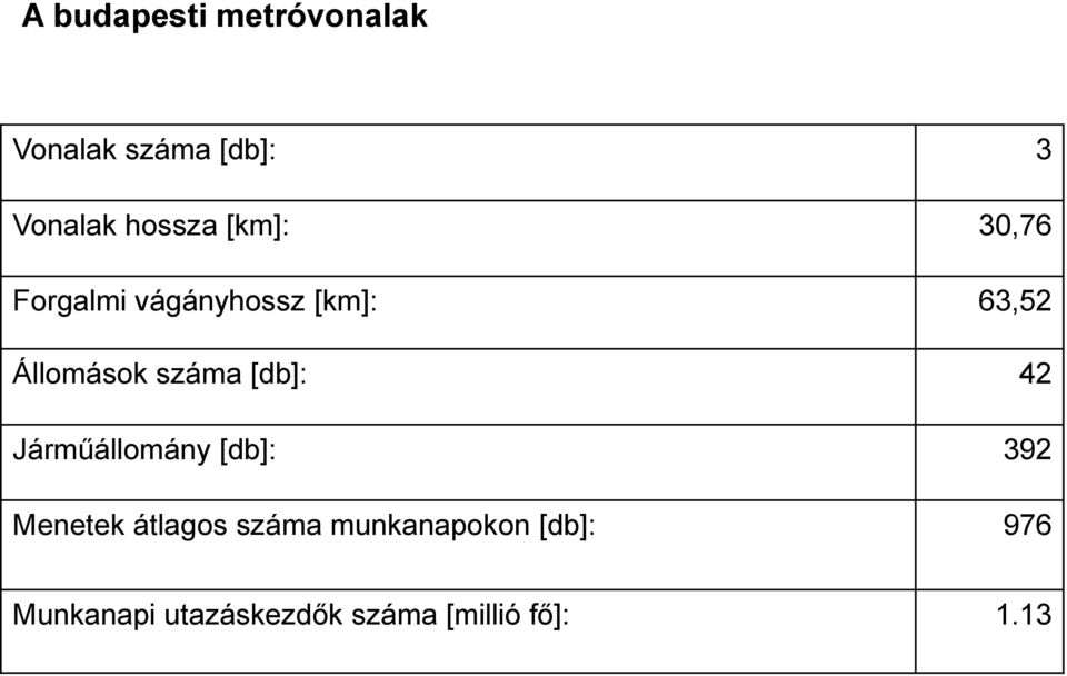 [db]: 42 Járműállomány [db]: 392 Menetek átlagos száma