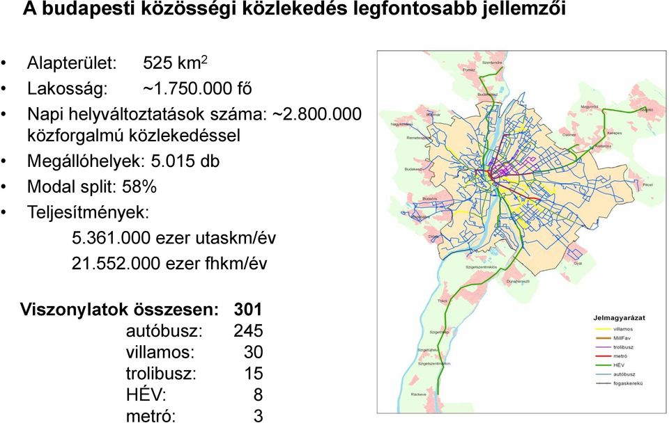 Lakosság: ~1.750.000 fő Napi helyváltoztatások száma: ~2.800.