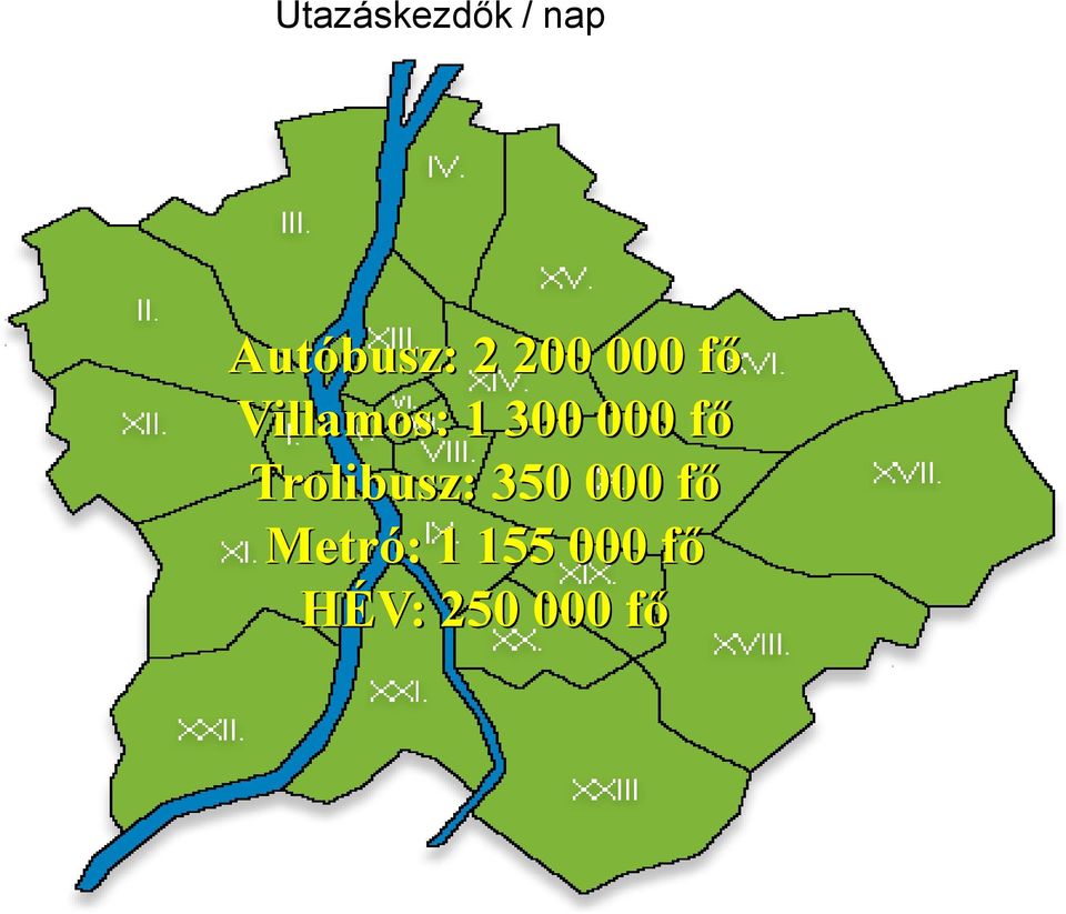 fő Trolibusz: 350 000 fő