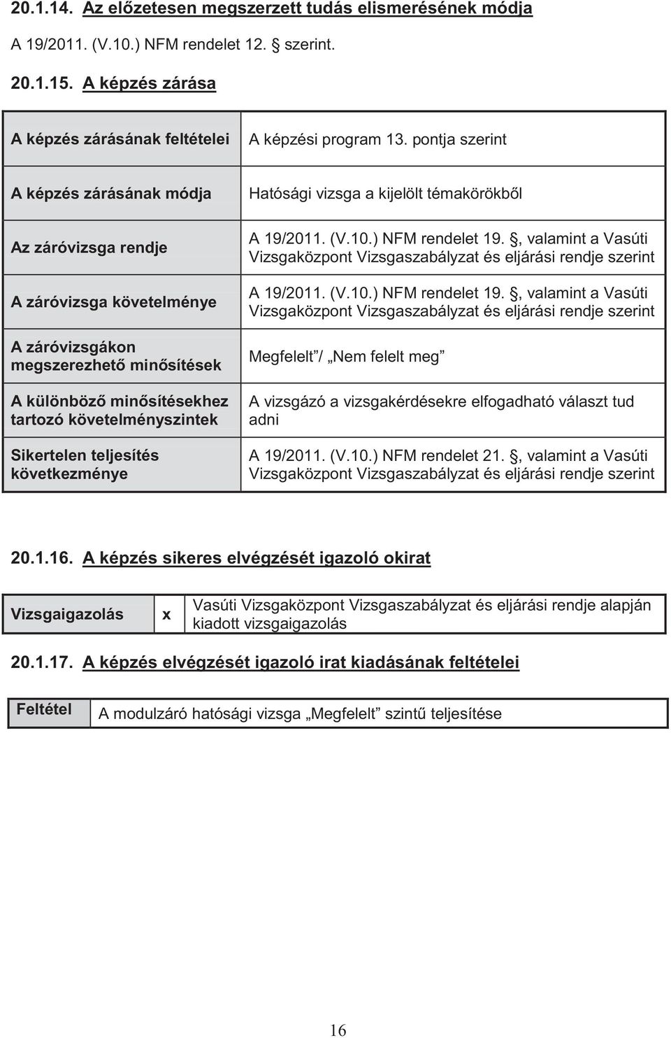 teljesítés következménye Hatósági vizsga a kijelölt témakörökből A 19/2011. (V.10.) NFM rendelet 19.