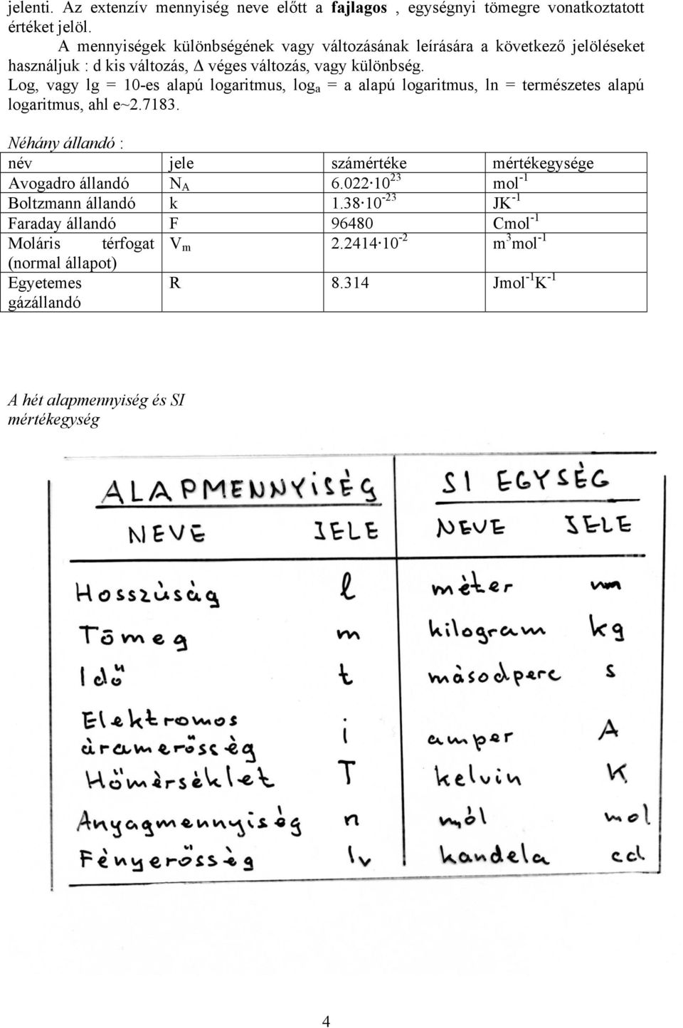 Log, vagy lg = 10-es alapú logaritmus, log a = a alapú logaritmus, ln = természetes alapú logaritmus, ahl e~2.7183.