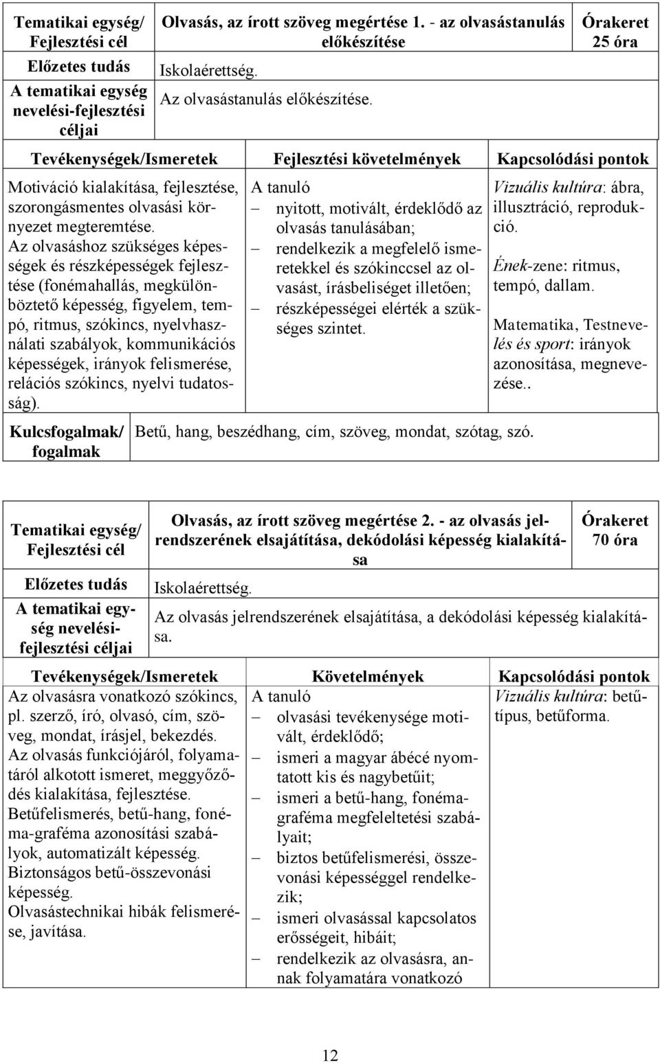 Az olvasáshoz szükséges képességek és részképességek fejlesztése (fonémahallás, megkülönböztető képesség, figyelem, tempó, ritmus, szókincs, nyelvhasználati szabályok, kommunikációs képességek,