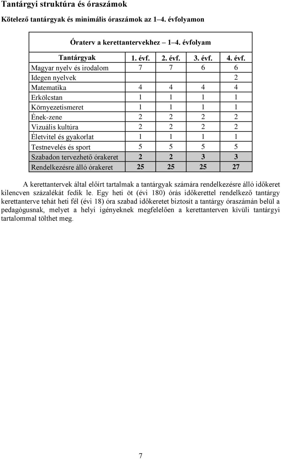 lyam Tantárgyak 1. évf.