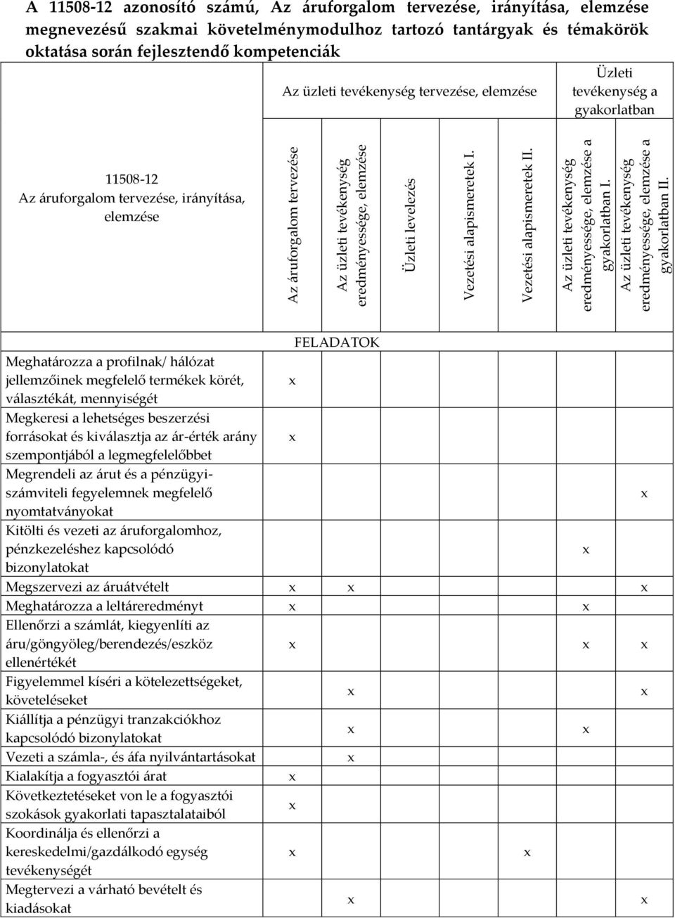 A 11508-12 azonosító számú, Az áruforgalom tervezése, irányítása, elemzése megnevezésű szakmai követelménymodulhoz tartozó tantárgyak és témakörök oktatása során fejlesztendő kompetenciák Az üzleti