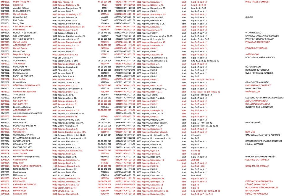 11197 72318908 0111 239 08 9330 Kapuvár, Damjanich u. 26. üzlet h-sz:9-18,v:8-12 652/2000. UNCIA-GOLD KFT. 9330 Kapuvár, Fő tér 5. 08-09-009 263 12569500 3212 113 08 9330 Kapuvár, Fő tér 5.
