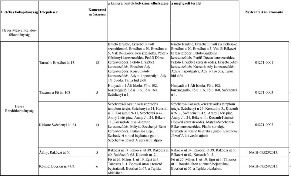 a kamera pontok helyszíne, elhelyezése a megfigyelt terület - PDF Free  Download