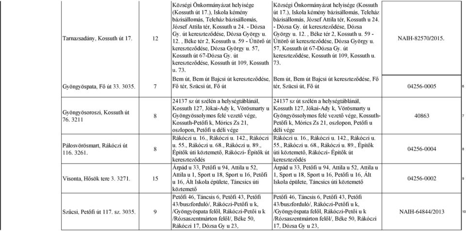 út kereszteződése, Dózsa Gy. út kereszteződése, Dózsa György u. György u. 12., Béke tér 2, Kossuth u. 59-12., Béke tér 2, Kossuth u. 59 - Úttörő út Úttörő út kereszteződése, Dózsa György u.