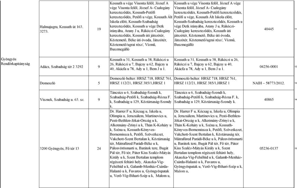 kereszteződés, Kossuth u vége Detk irányába, Arany J u, Rákóczi-Csalogány kereszteződés, Kossuth úti játszótér, Köztemető, Béke úti óvoda, Játszótér, Köztemető/ugrai rész/, Vízmű, Buszmegálló Kossuth