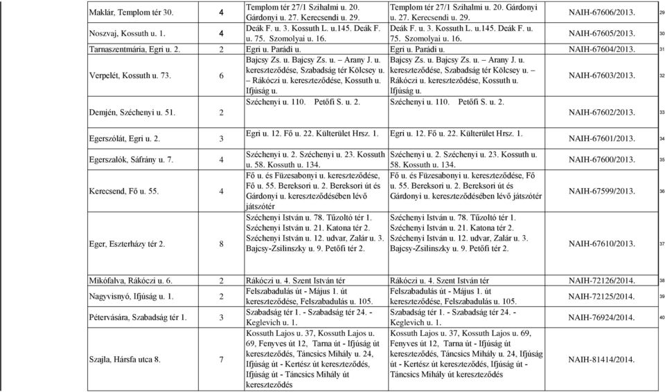 2. 2 Egri u. Parádi u. Egri u. Parádi u. NAIH-67604/2013. 31 Bajcsy Zs. u. Bajcsy Zs. u. Arany J. u. Bajcsy Zs. u. Bajcsy Zs. u. Arany J. u. Verpelét, Kossuth u. 73.