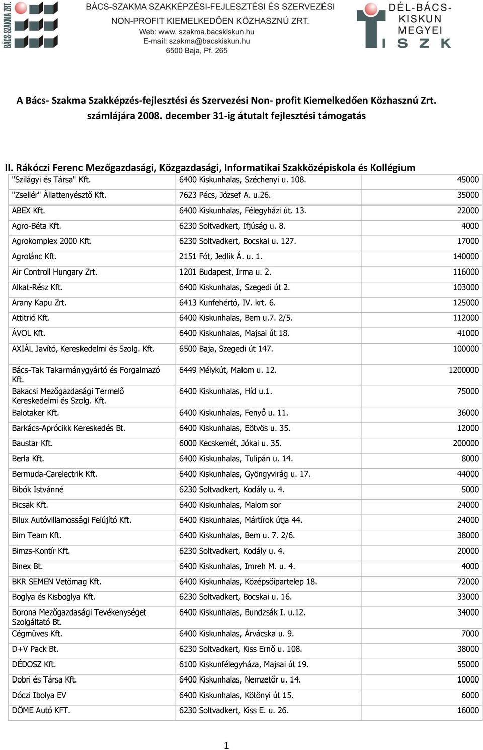 7623 Pécs, József A. u.26. 35000 ABEX Kft. 6400 Kiskunhalas, Félegyházi út. 13. 22000 Agro-Béta Kft. 6230 Soltvadkert, Ifjúság u. 8. 4000 Agrokomplex 2000 Kft. 6230 Soltvadkert, Bocskai u. 127.