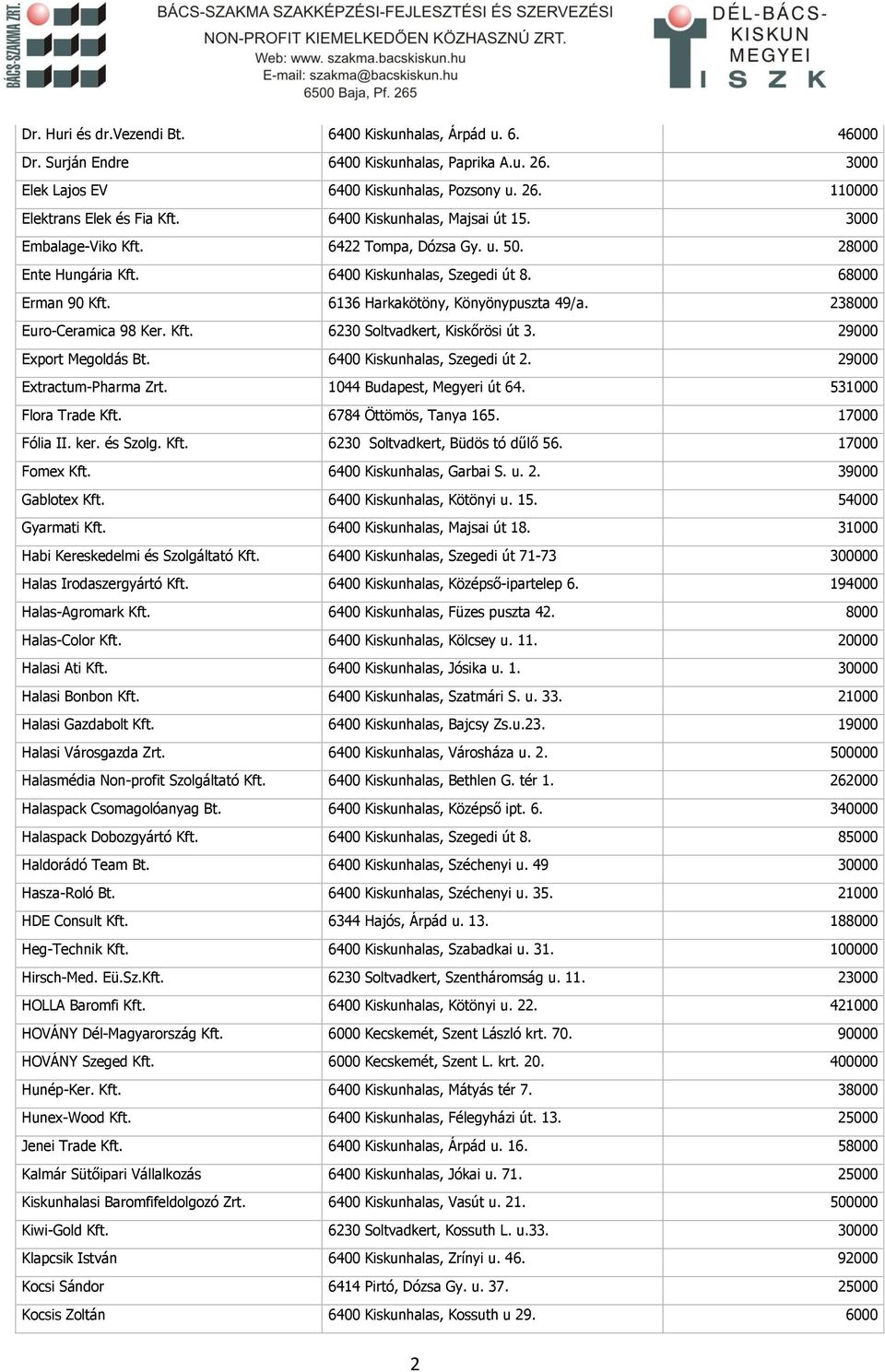 238000 Euro-Ceramica 98 Ker. Kft. 6230 Soltvadkert, Kiskőrösi út 3. 29000 Export Megoldás Bt. 6400 Kiskunhalas, Szegedi út 2. 29000 Extractum-Pharma Zrt. 1044 Budapest, Megyeri út 64.