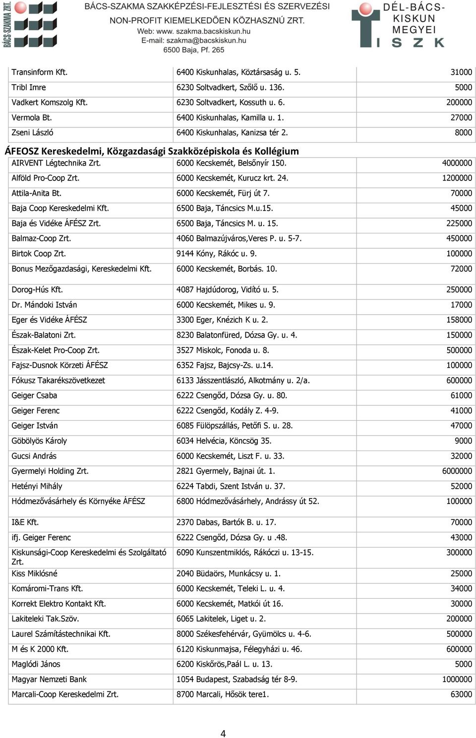 6000 Kecskemét, Belsőnyír 150. 4000000 Alföld Pro-Coop Zrt. 6000 Kecskemét, Kurucz krt. 24. 1200000 Attila-Anita Bt. 6000 Kecskemét, Fürj út 7. 70000 Baja Coop Kereskedelmi Kft. 6500 Baja, Táncsics M.