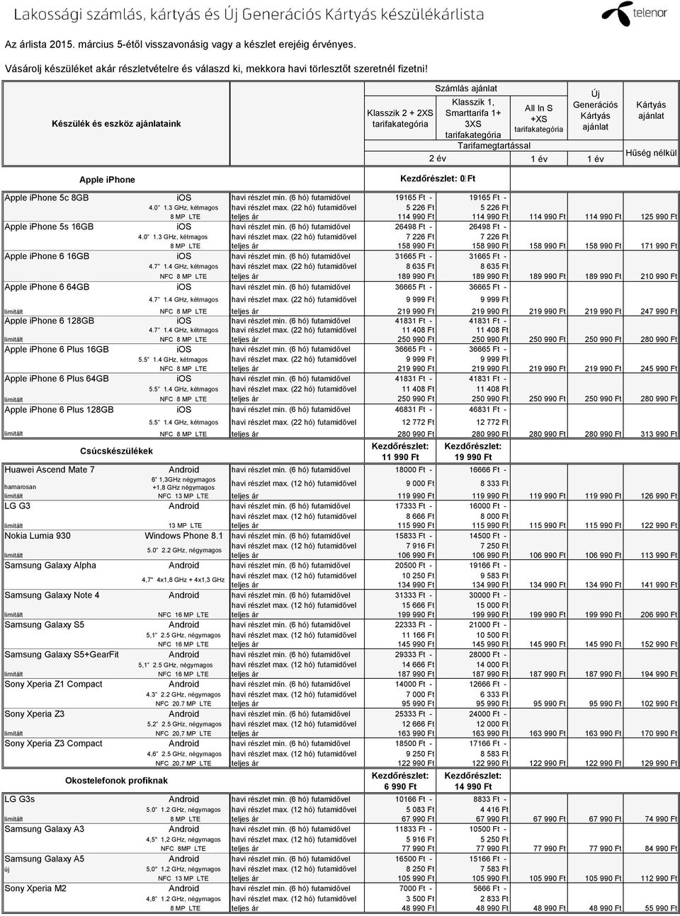 (22 hó) futamidővel 5 226 Ft 5 226 Ft 8 MP LTE teljes ár 114 990 Ft 114 990 Ft 114 990 Ft 114 990 Ft 125 990 Ft Apple iphone 5s 16GB ios 26498 Ft - 26498 Ft - 4.0 1.3 GHz, kétmagos havi részlet max.
