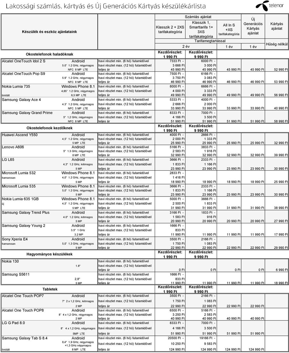 2 GHz, négymagos havi részlet max. (12 hó) futamidővel 3 750 Ft 3 083 Ft NFC 8 MP LTE teljes ár 46 990 Ft 46 990 Ft 46 990 Ft 46 990 Ft 53 990 Ft Nokia Lumia 735 Windows Phone 8.