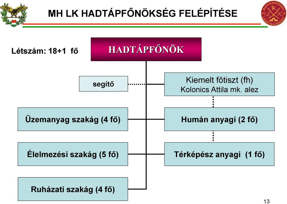A MH Logisztikai Központ helye, szerepe és feladatai a log. gazdálkodás  rendszerében - PDF Ingyenes letöltés