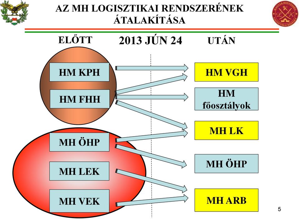 HM KPH HM VGH HM FHH MH ÖHP MH LEK