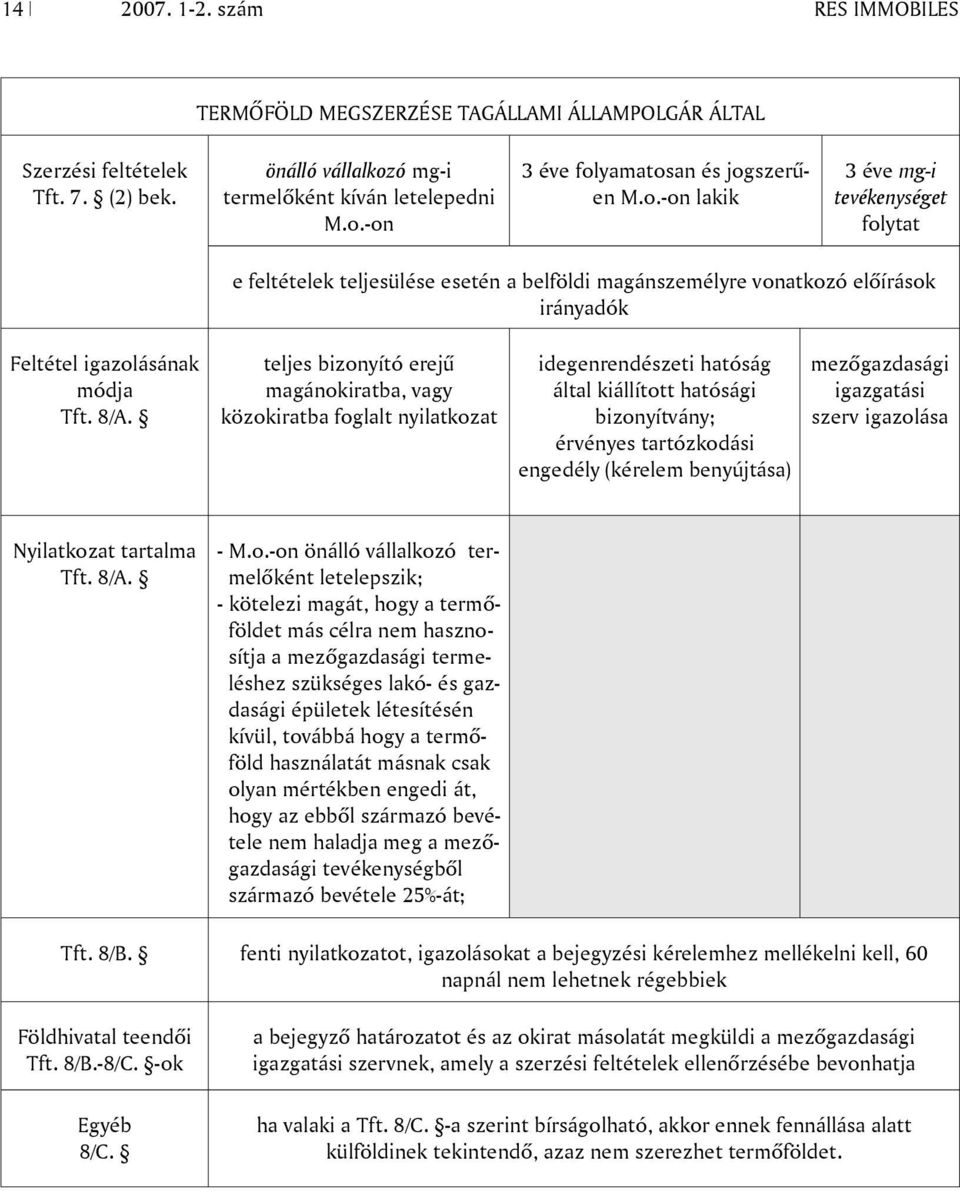 teljes bizonyító erejû magánokiratba, vagy közokiratba foglalt nyilatkozat idegenrendészeti hatóság által kiállított hatósági bizonyítvány; érvényes tartózkodási engedély (kérelem benyújtása)