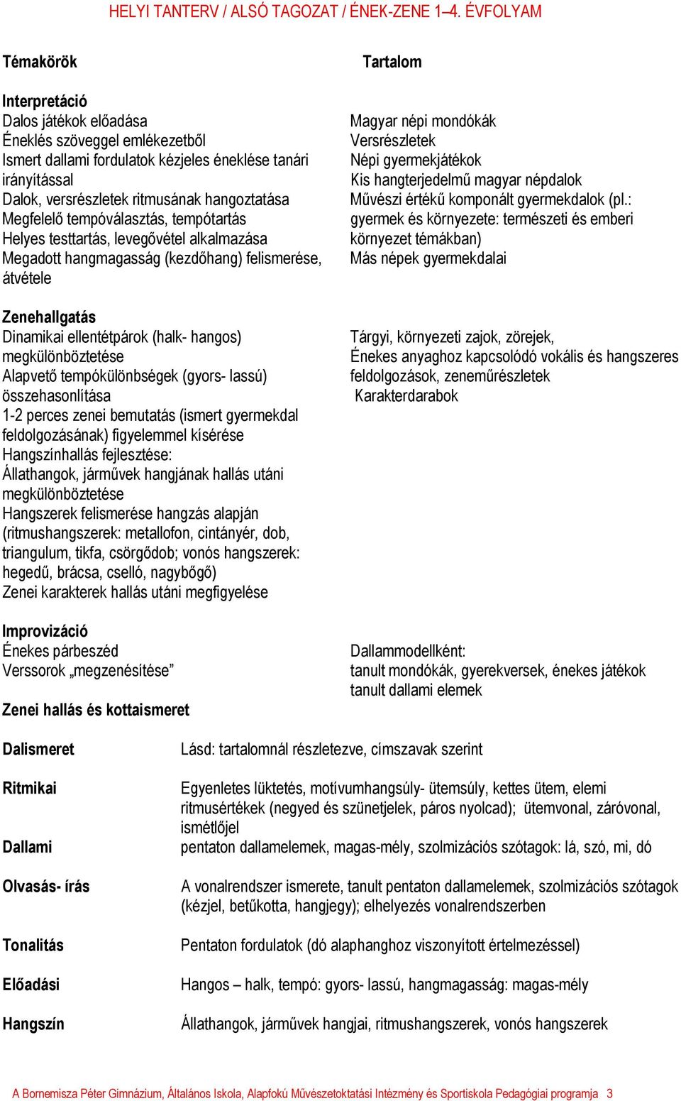 megkülönböztetése Alapvető tempókülönbségek (gyors- lassú) összehasonlítása 1-2 perces zenei bemutatás (ismert gyermekdal feldolgozásának) figyelemmel kísérése Hangszínhallás fejlesztése: