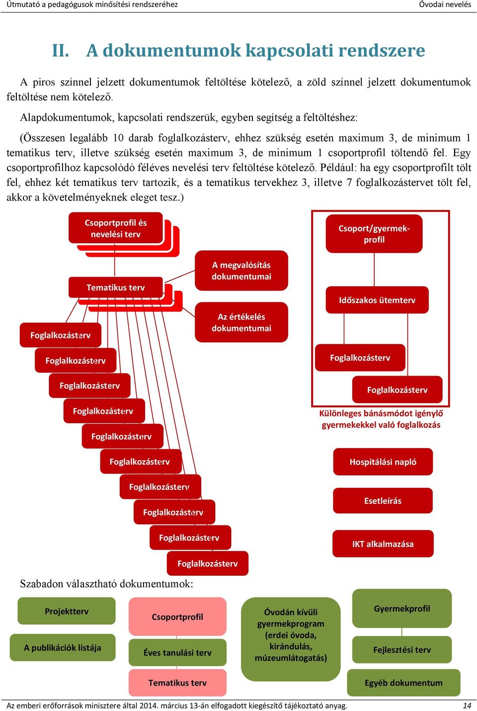 esetén maximum 3, de minimum 1 csoportprofil töltendő fel. Egy csoportprofilhoz kapcsolódó féléves nevelési terv feltöltése kötelező.