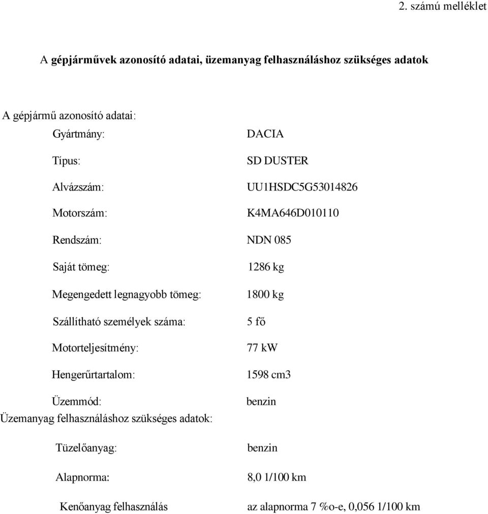 tömeg: Szállítható személyek száma: Motorteljesítmény: Hengerűrtartalom: Üzemmód: Üzemanyag felhasználáshoz szükséges adatok: