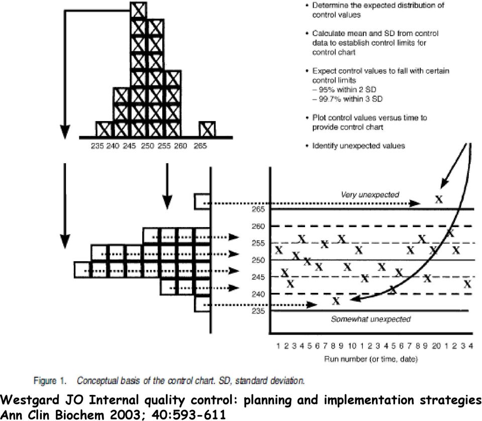 and implementation