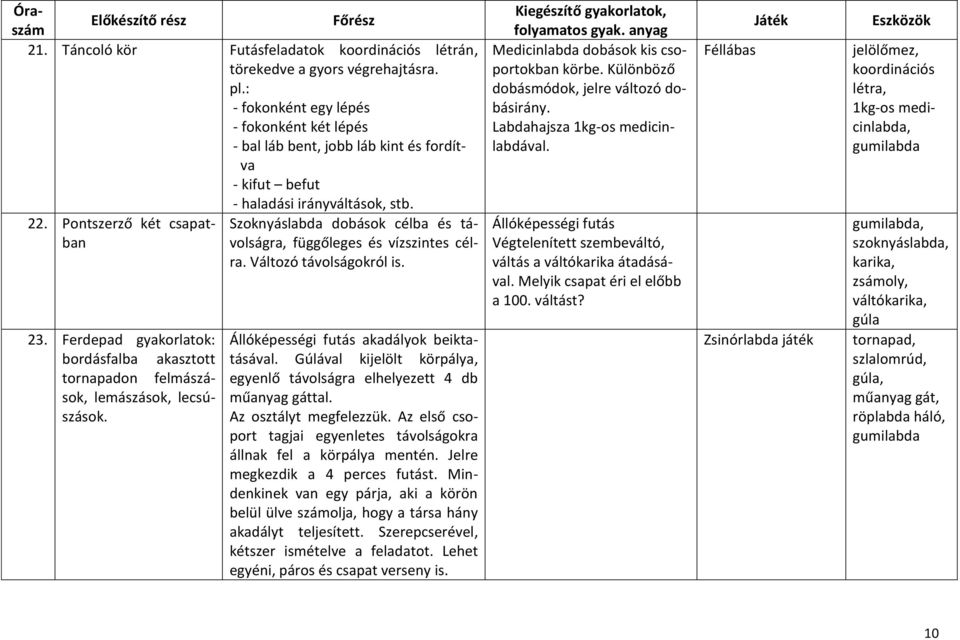 Pontszerző két csapatbavolságra, Szoknyáslabda dobások célba és tára. függőleges és vízszintes cél- Változó távolságokról is. 23.