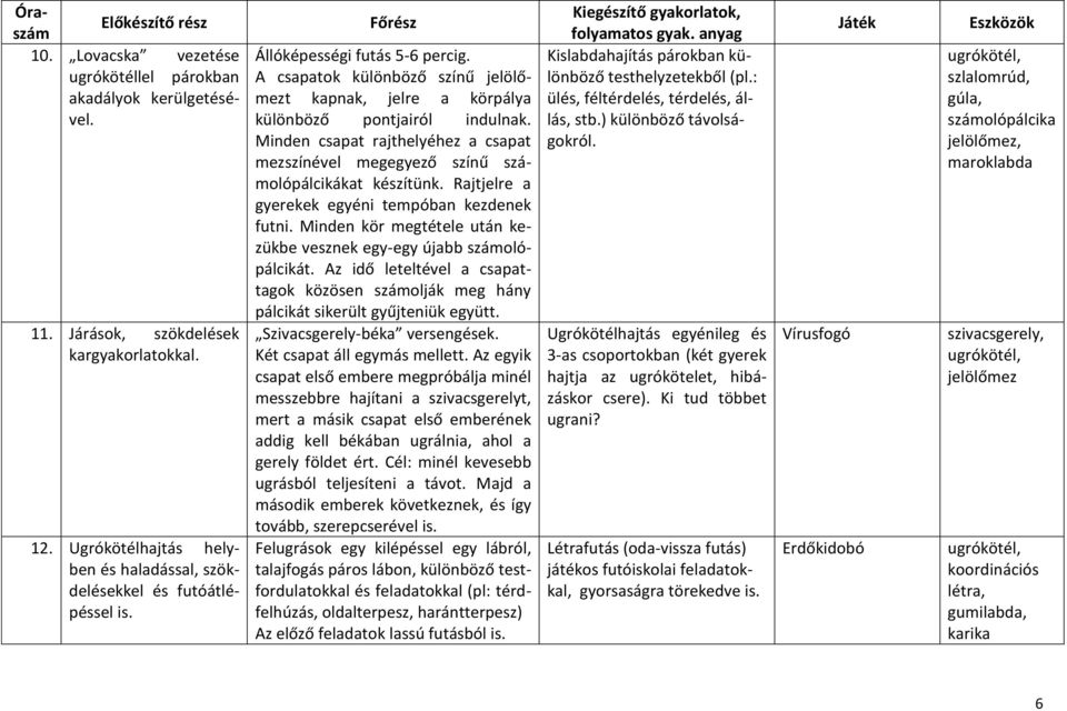 Minden csapat rajthelyéhez a csapat mezszínével megegyező színű számolópálcikákat készítünk. Rajtjelre a gyerekek egyéni tempóban kezdenek futni.