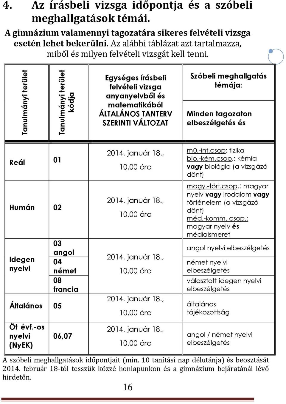 Egységes írásbeli felvételi vizsga anyanyelvből és matematikából ÁLTALÁNOS TANTERV SZERINTI VÁLTOZAT Szóbeli meghallgatás témája: Minden tagozaton elbeszélgetés és Reál 01 Humán 02 Idegen nyelvi