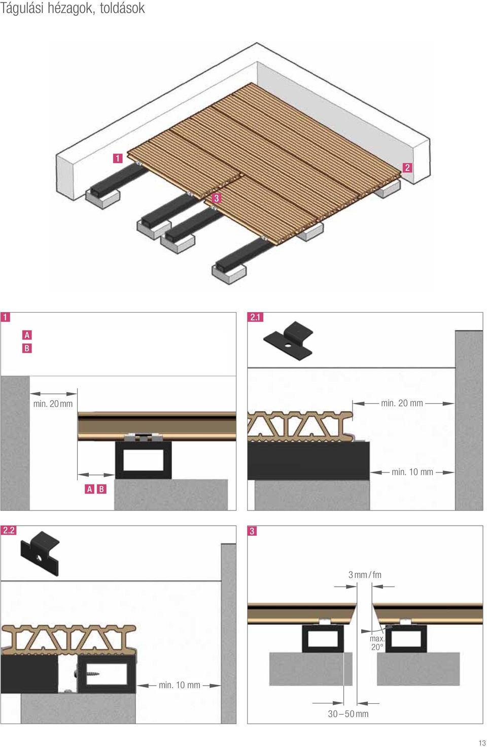 20 mm min. 10 mm 2.