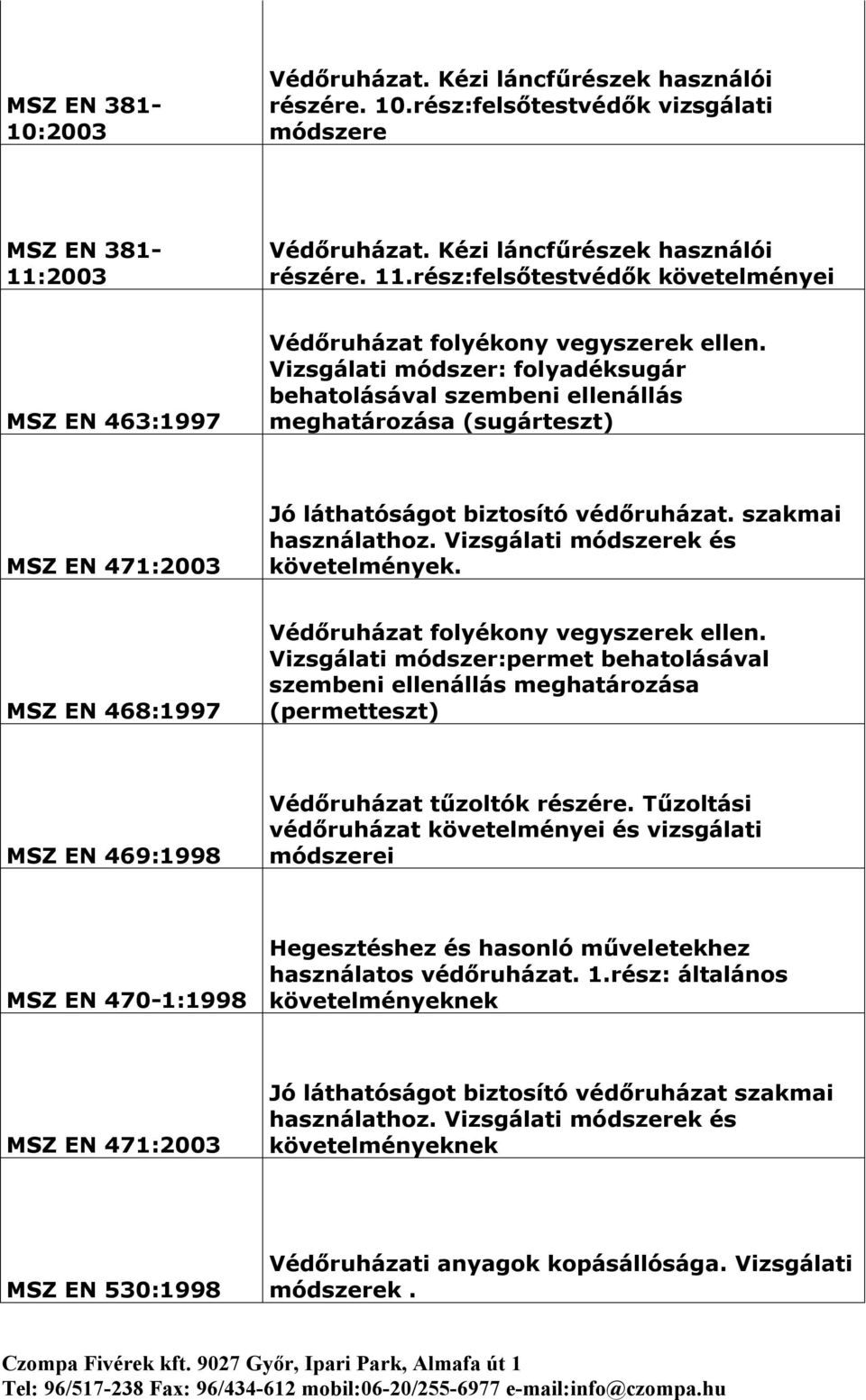 Vizsgálati módszerek és követelmények. MSZ EN 468:1997 Védőruházat folyékony vegyszerek ellen.