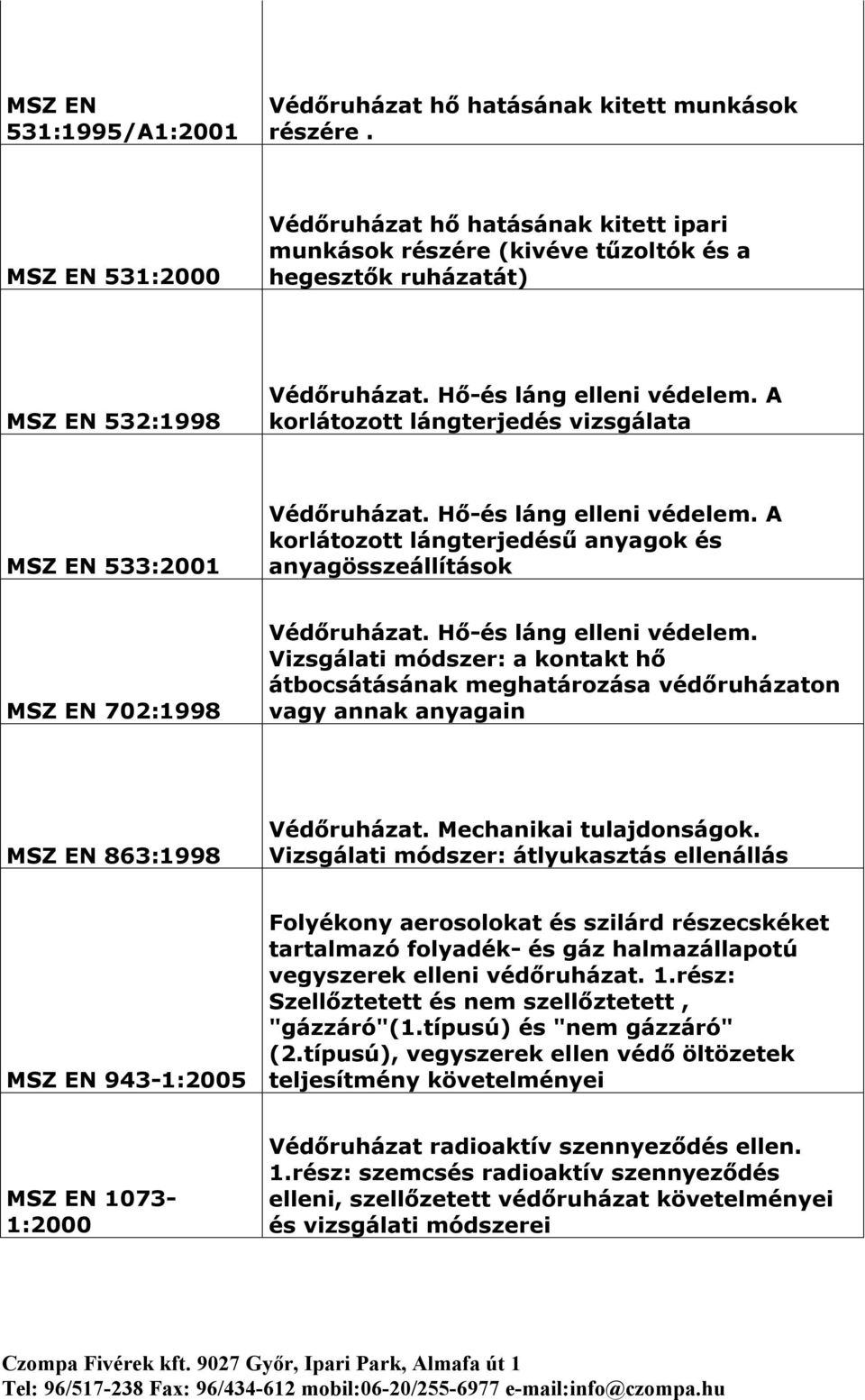 A korlátozott lángterjedés vizsgálata MSZ EN 533:2001 Védőruházat. Hő-és láng elleni védelem. A korlátozott lángterjedésű anyagok és anyagösszeállítások MSZ EN 702:1998 Védőruházat.