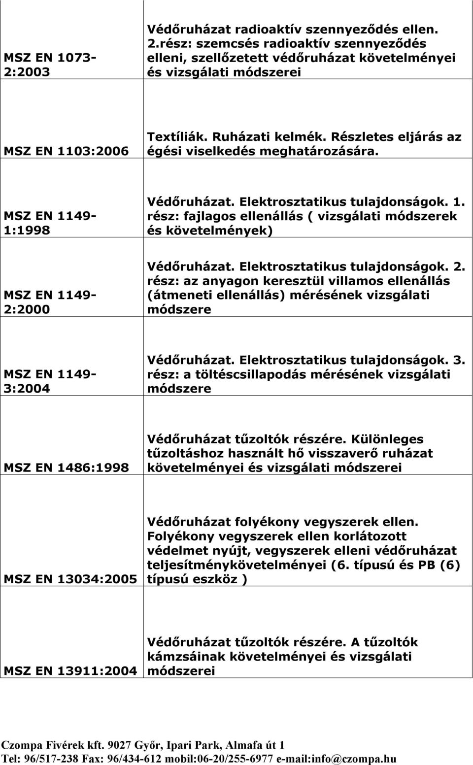 Részletes eljárás az égési viselkedés meghatározására. MSZ EN 1149-1:1998 Védőruházat. Elektrosztatikus tulajdonságok. 1. rész: fajlagos ellenállás ( vizsgálati módszerek és követelmények) MSZ EN 1149-2:2000 Védőruházat.