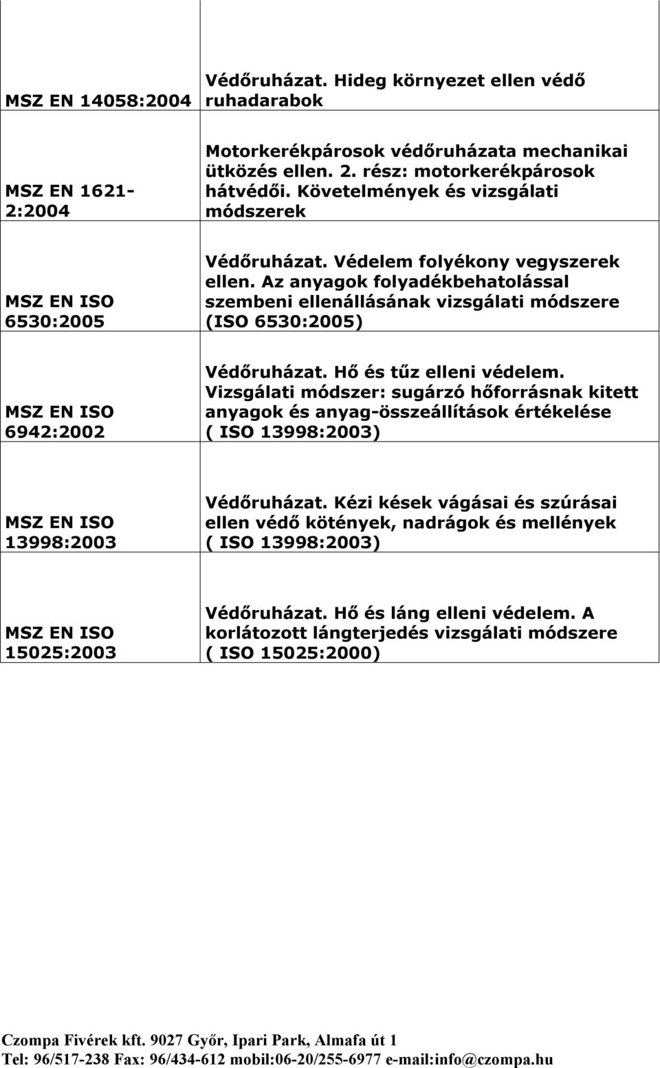 Az anyagok folyadékbehatolással szembeni ellenállásának vizsgálati módszere (ISO 6530:2005) 6942:2002 Védőruházat. Hő és tűz elleni védelem.