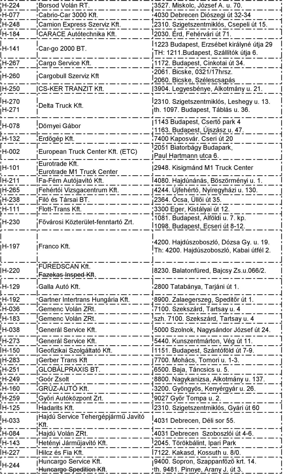 Budapest, Cinkotai út 34. H-260 Cargobull Szerviz Kft 2061. Bicske, 0321/17hrsz. 2060. Bicske, Szélescsapás H-250 CS-KER TRANZIT Kft. 3904. Legyesbénye, Alkotmány u. 21. H-270 H-271 Delta Truck Kft.