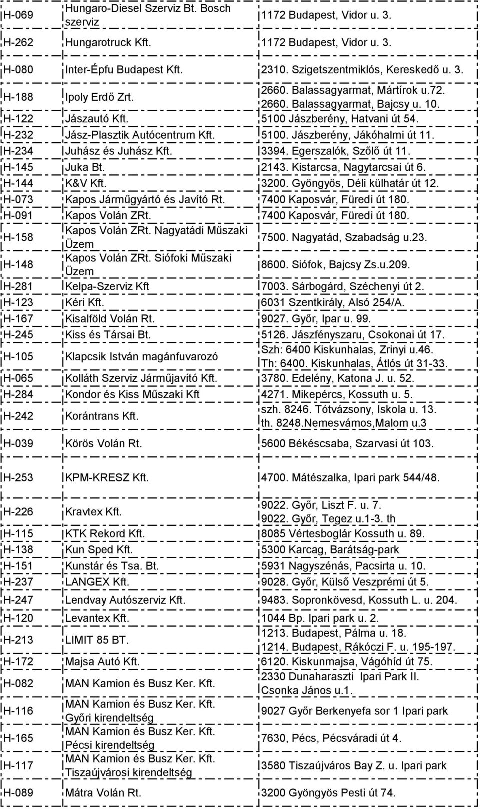 H-234 Juhász és Juhász Kft. 3394. Egerszalók, Szőlő út 11. H-145 Juka Bt. 2143. Kistarcsa, Nagytarcsai út 6. H-144 K&V Kft. 3200. Gyöngyös, Déli külhatár út 12. H-073 Kapos Járműgyártó és Javító Rt.