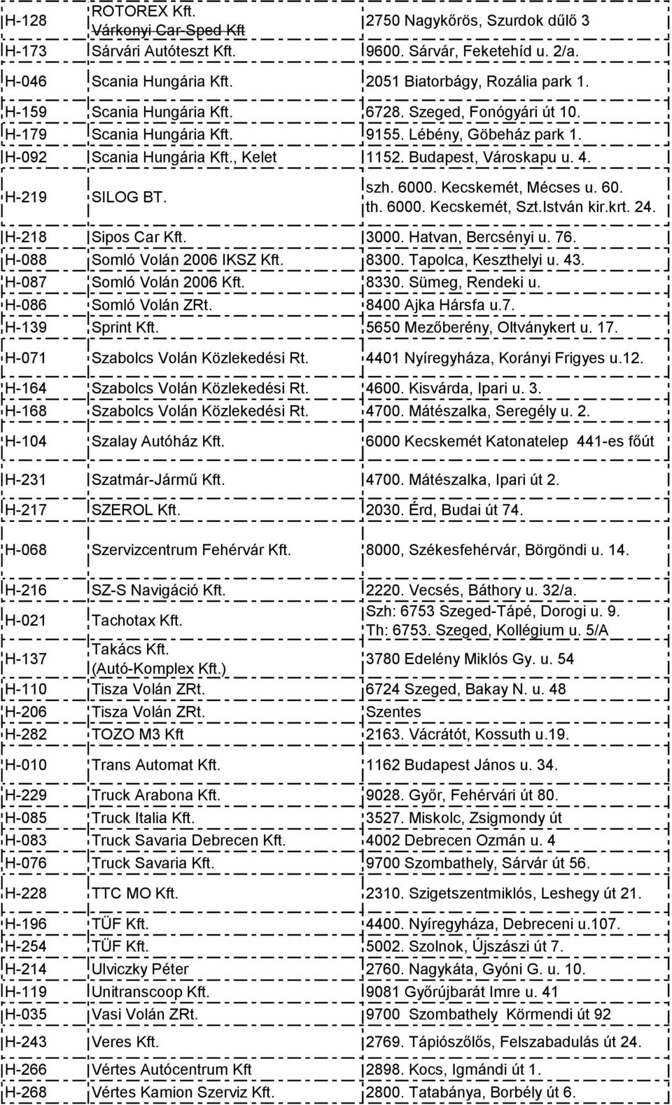 szh. 6000. Kecskemét, Mécses u. 60. th. 6000. Kecskemét, Szt.István kir.krt. 24. H-218 Sipos Car Kft. 3000. Hatvan, Bercsényi u. 76. H-088 Somló Volán 2006 IKSZ Kft. 8300. Tapolca, Keszthelyi u. 43.