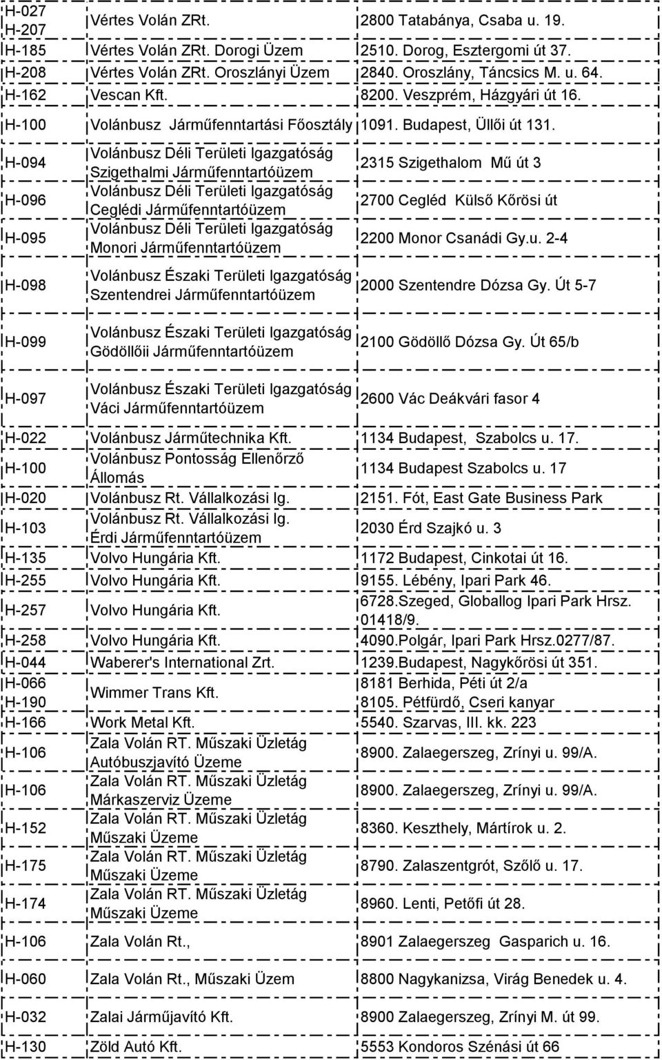 H-094 H-096 H-095 H-098 H-099 H-097 Volánbusz Déli Területi Igazgatóság Szigethalmi Járműfenntartóüzem Volánbusz Déli Területi Igazgatóság Ceglédi Járműfenntartóüzem Volánbusz Déli Területi